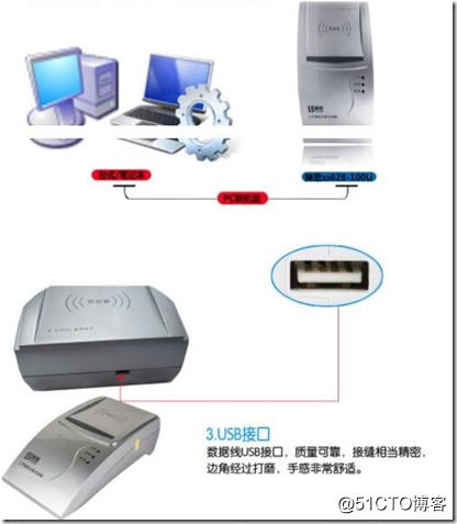 通過USB Over Network技術(shù)實現(xiàn)USB設(shè)備共享 計算機信息技術(shù)開發(fā)新方案