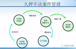 智能化網(wǎng)絡(luò)與工程方案的設(shè)計(jì)及計(jì)算機(jī)信息技術(shù)開發(fā)要點(diǎn)